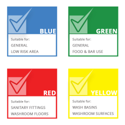 Colour Coding Chart