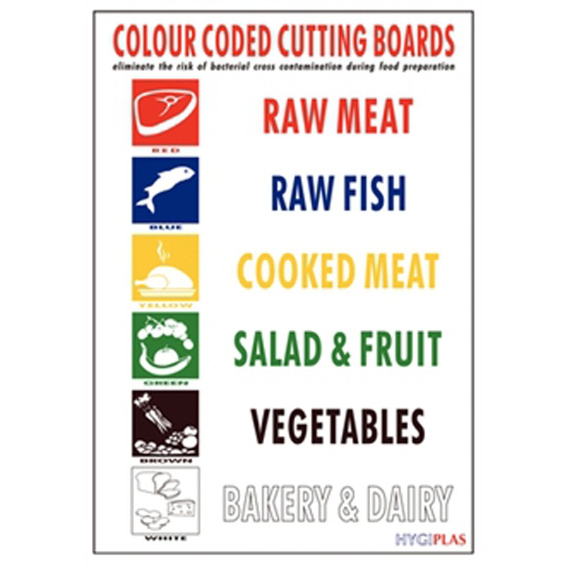 Cutting Board Color Code Chart