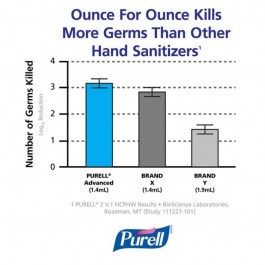 GOJO Purell Advanced Hygienic Hand Rub 100ml System Hygiene 